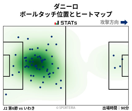 ヒートマップ - ダニーロ