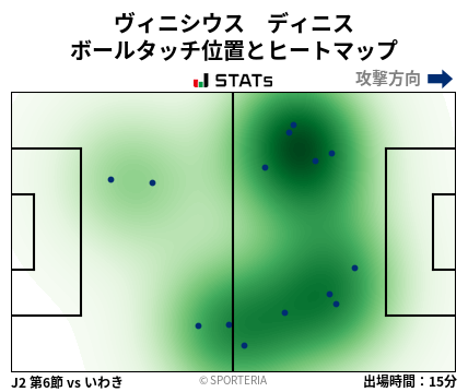 ヒートマップ - ヴィニシウス　ディニス