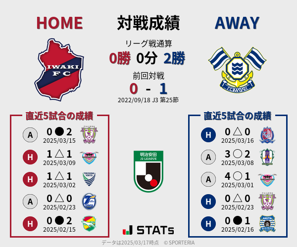 前節までの対戦成績