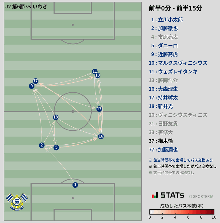 時間帯別パスネットワーク図