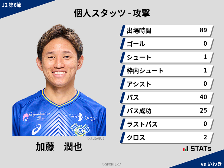 攻撃スタッツ - 加藤　潤也