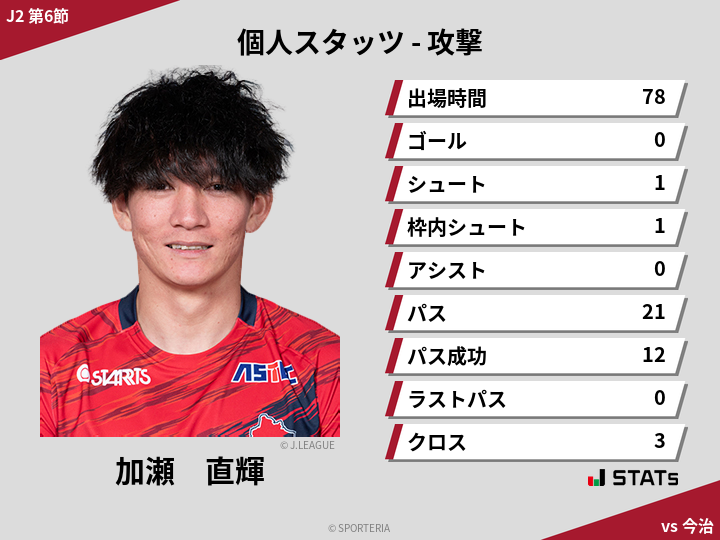 攻撃スタッツ - 加瀬　直輝