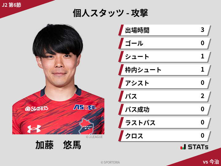 攻撃スタッツ - 加藤　悠馬