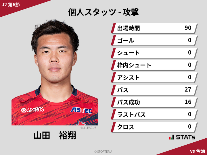 攻撃スタッツ - 山田　裕翔