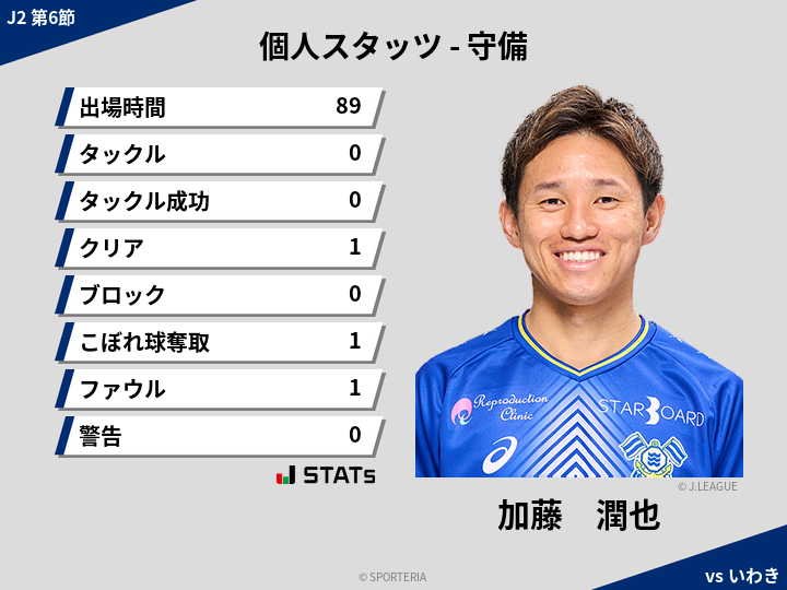 守備スタッツ - 加藤　潤也