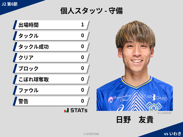 守備スタッツ - 日野　友貴