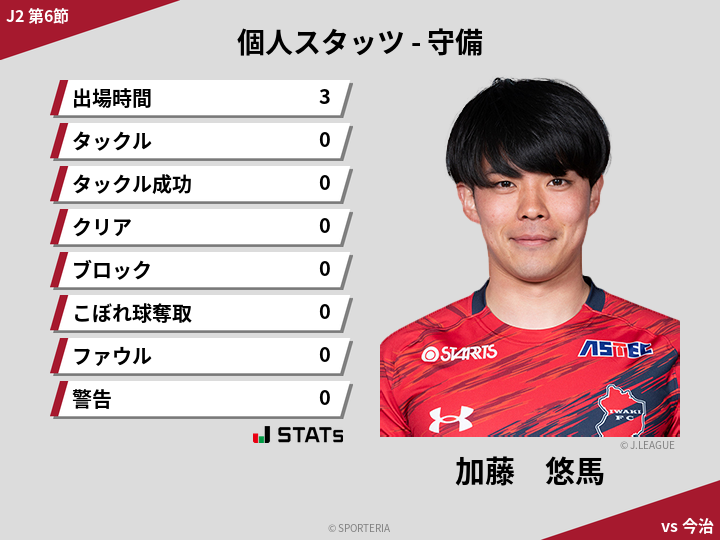 守備スタッツ - 加藤　悠馬