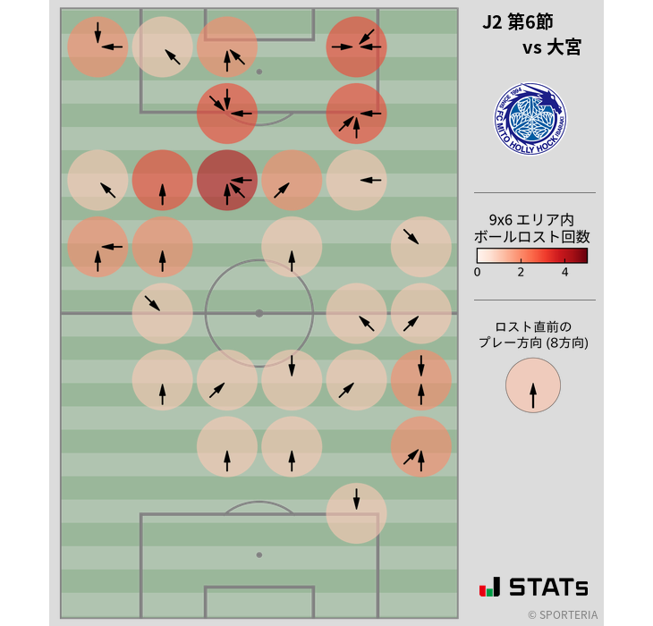 ボールロスト位置