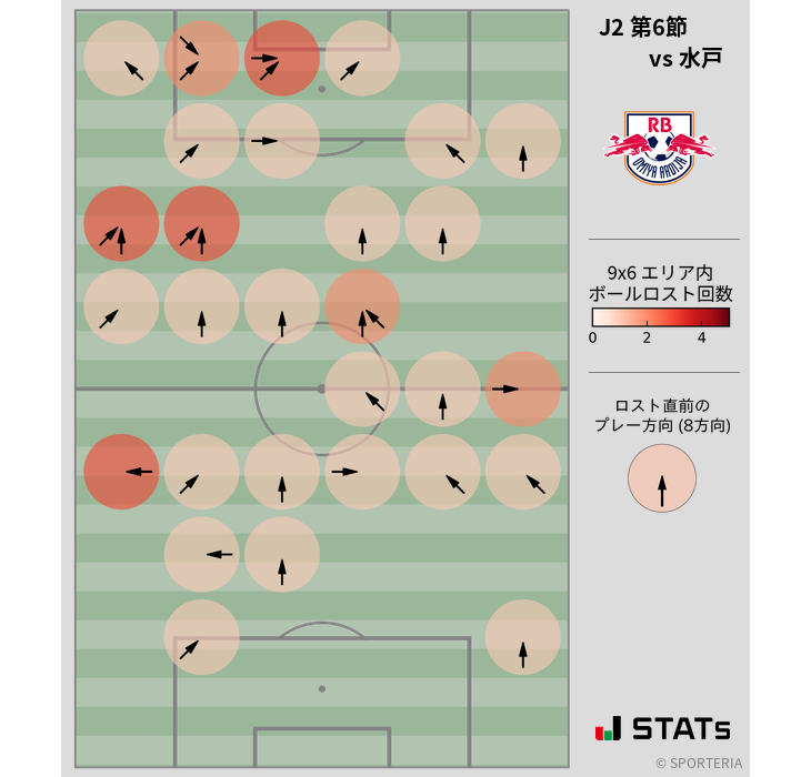 ボールロスト位置