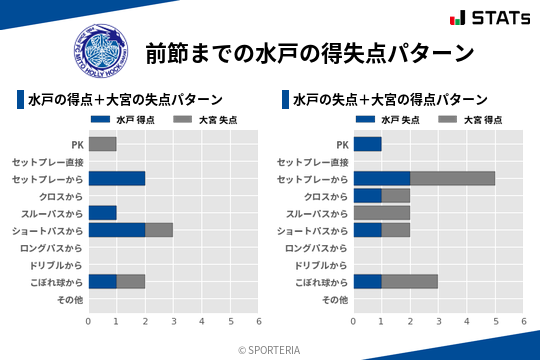 得失点パターン