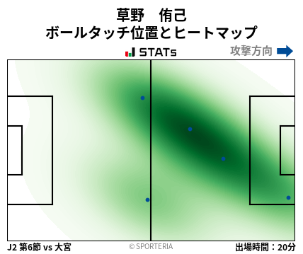 ヒートマップ - 草野　侑己