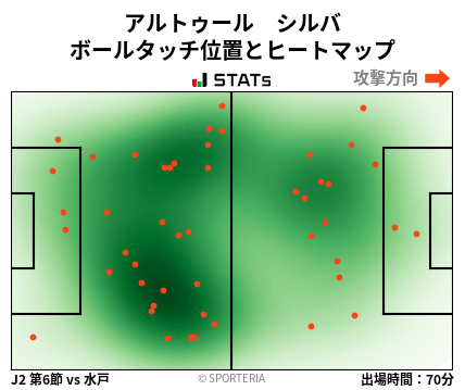 ヒートマップ - アルトゥール　シルバ