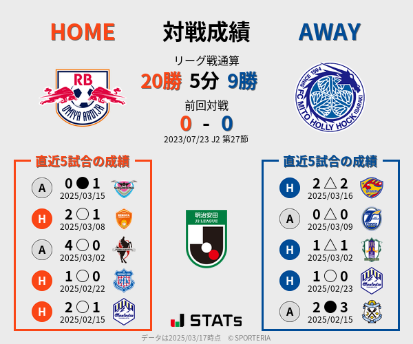 前節までの対戦成績