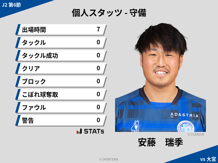 守備スタッツ - 安藤　瑞季