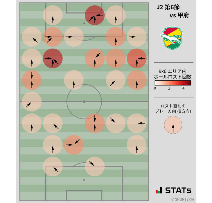 ボールロスト位置