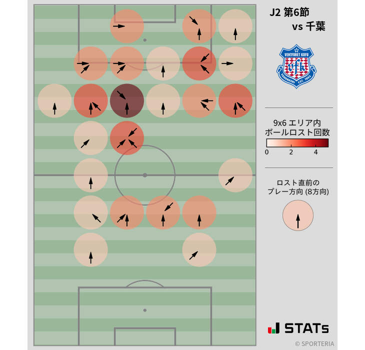 ボールロスト位置