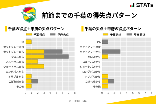得失点パターン