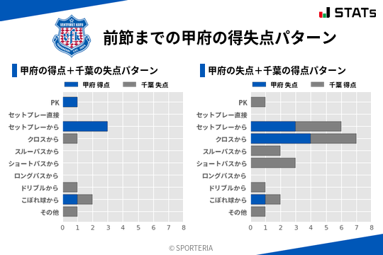 得失点パターン