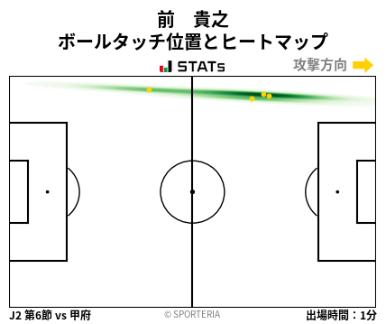 ヒートマップ - 前　貴之