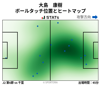 ヒートマップ - 大島　康樹