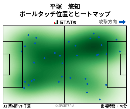 ヒートマップ - 平塚　悠知