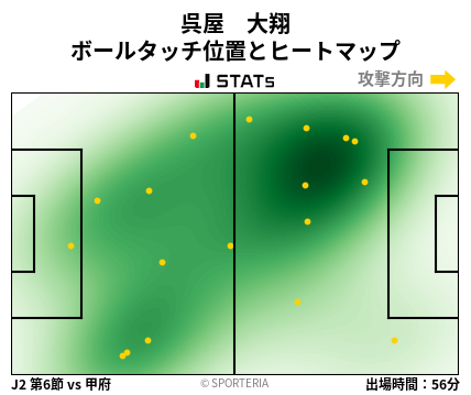 ヒートマップ - 呉屋　大翔