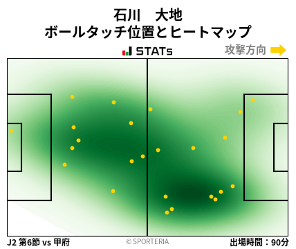 ヒートマップ - 石川　大地