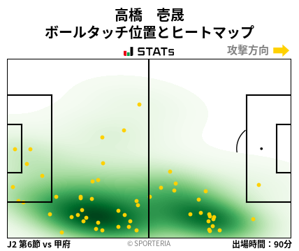 ヒートマップ - 高橋　壱晟