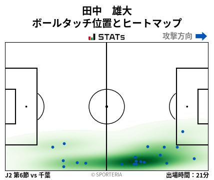 ヒートマップ - 田中　雄大