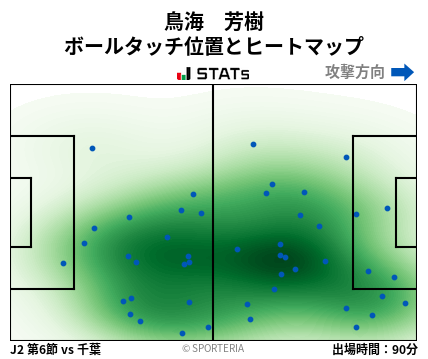 ヒートマップ - 鳥海　芳樹