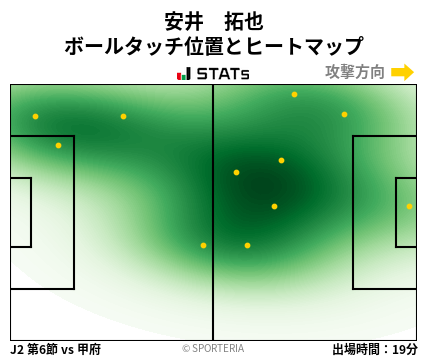 ヒートマップ - 安井　拓也