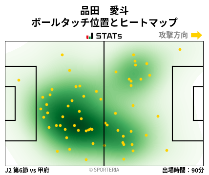 ヒートマップ - 品田　愛斗