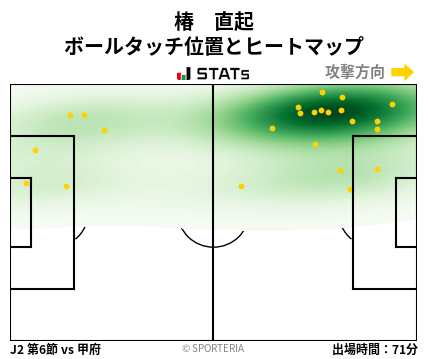 ヒートマップ - 椿　直起