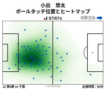 ヒートマップ - 小出　悠太