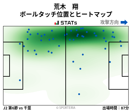 ヒートマップ - 荒木　翔