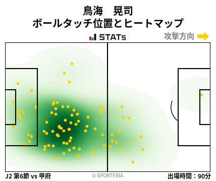 ヒートマップ - 鳥海　晃司
