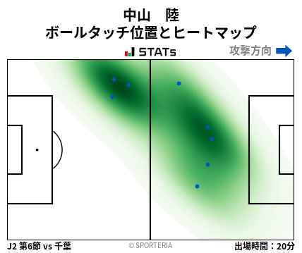 ヒートマップ - 中山　陸