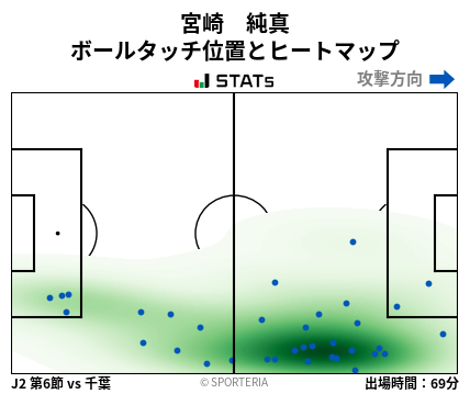 ヒートマップ - 宮崎　純真