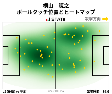 ヒートマップ - 横山　暁之