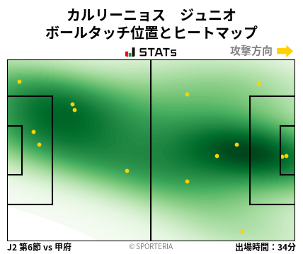 ヒートマップ - カルリーニョス　ジュニオ