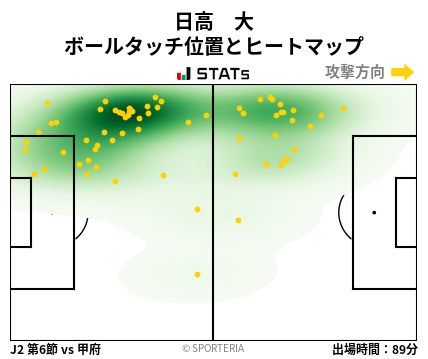 ヒートマップ - 日高　大