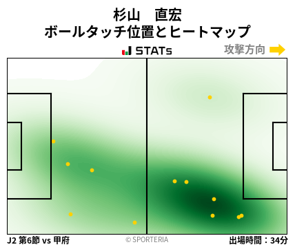 ヒートマップ - 杉山　直宏