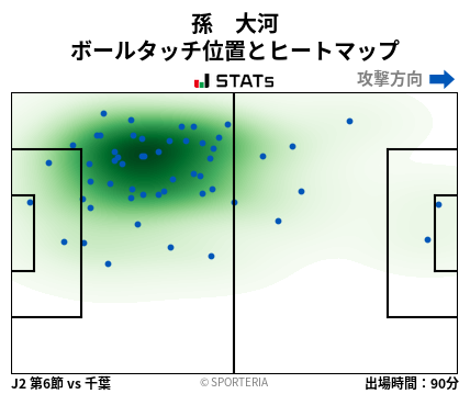ヒートマップ - 孫　大河