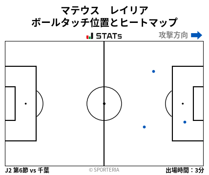 ヒートマップ - マテウス　レイリア