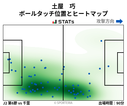 ヒートマップ - 土屋　巧