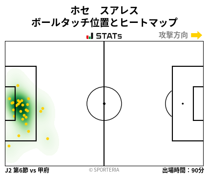 ヒートマップ - ホセ　スアレス