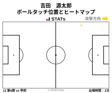 ヒートマップ - 吉田　源太郎