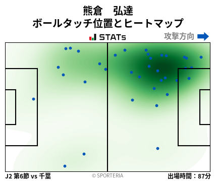 ヒートマップ - 熊倉　弘達