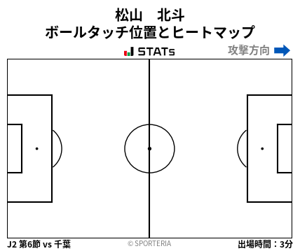 ヒートマップ - 松山　北斗