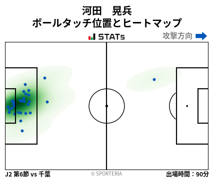 ヒートマップ - 河田　晃兵